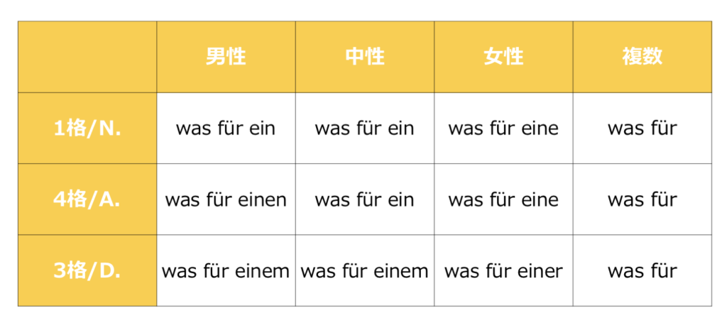 ドイツ語の疑問詞まとめ 頻出フレーズもセットで覚えよう Vollmond