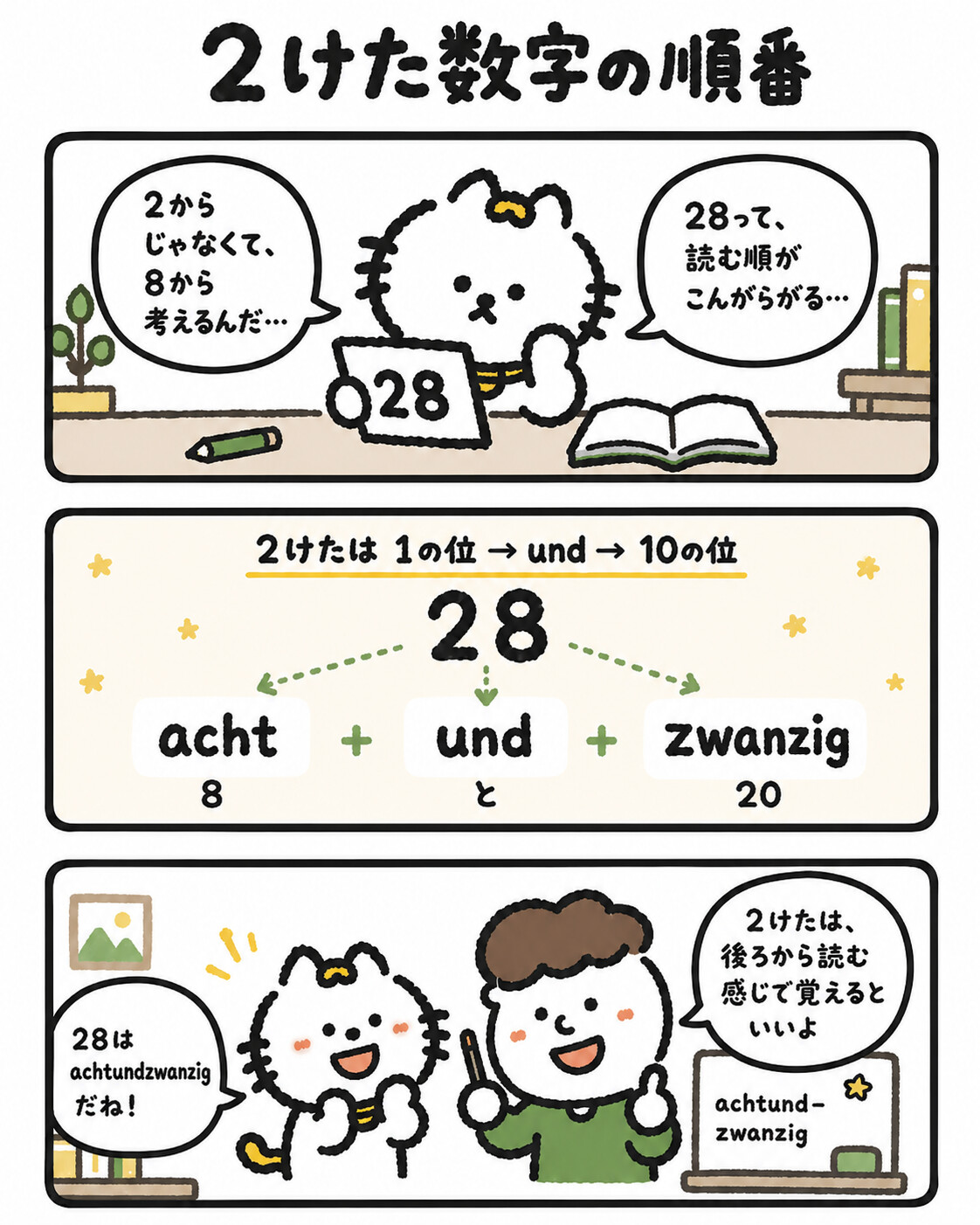 ドイツ語の数字一覧表｜0〜100以上の数え方・読み方まとめ【音声付き