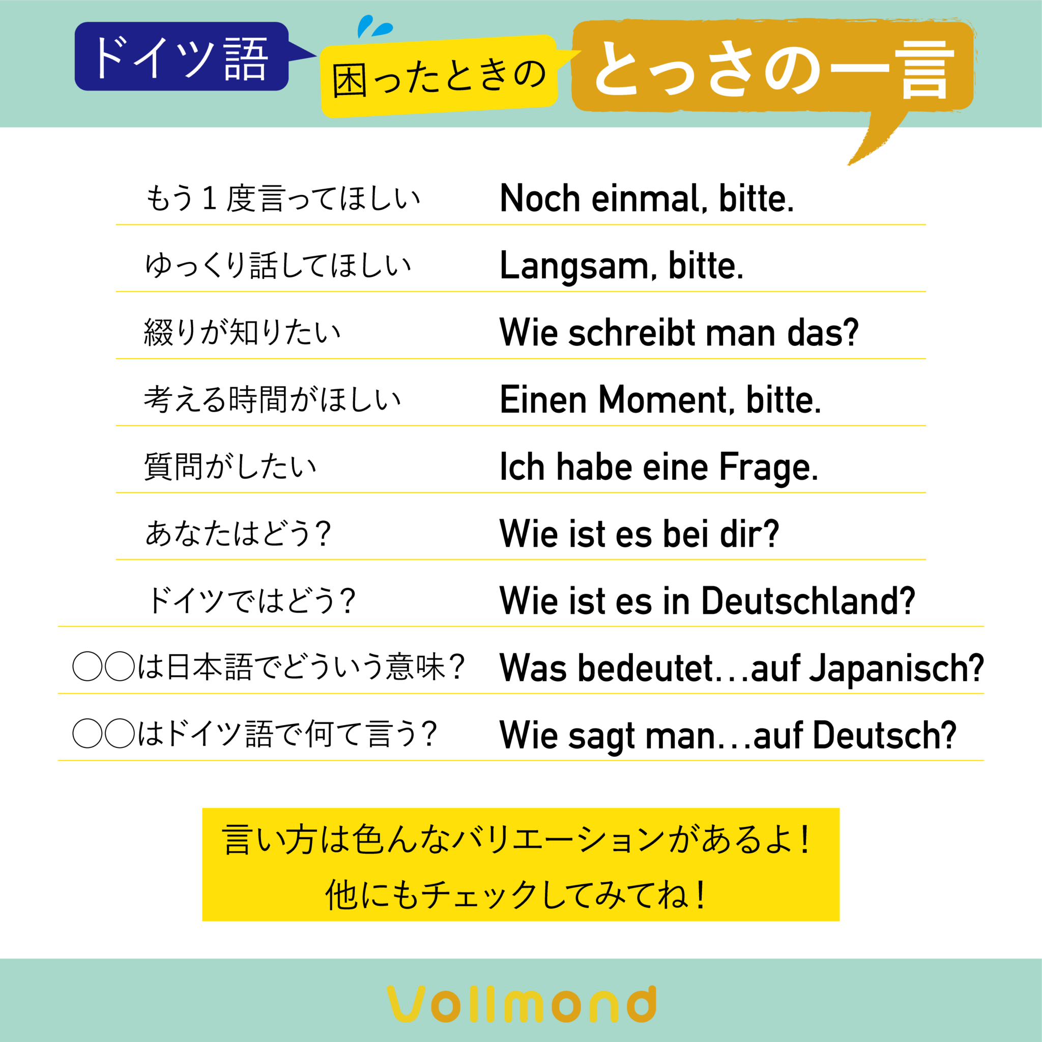 ドイツ語会話で使えるとっておきフレーズとアドバイス | ドイツ語学習スクール「Vollmond (フォルモント)」の公式サイト