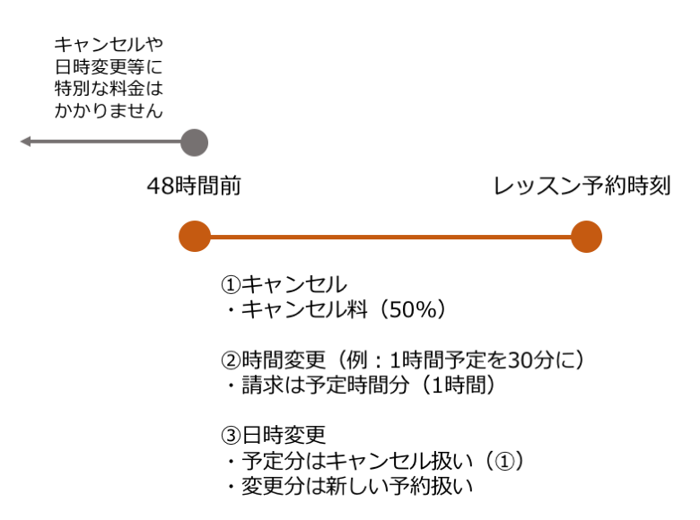 キャンセルポリシー Stornierungsbedingungen Vollmond