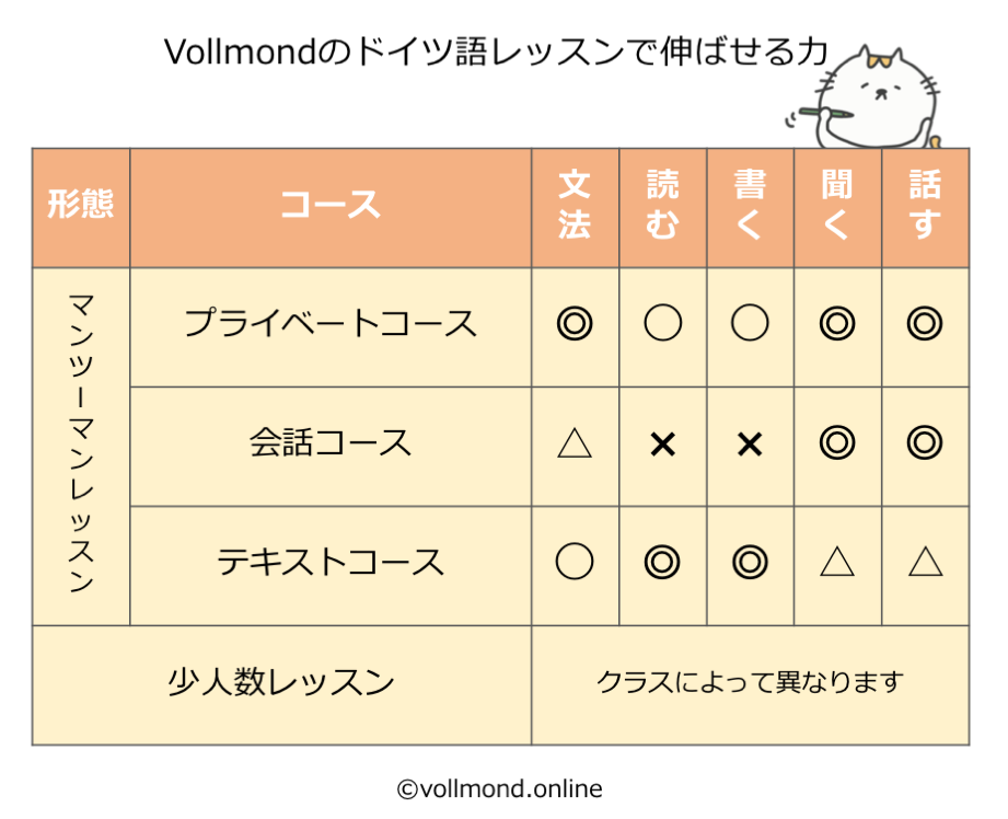 ドイツ語会話で使えるとっておきフレーズとアドバイス Vollmond