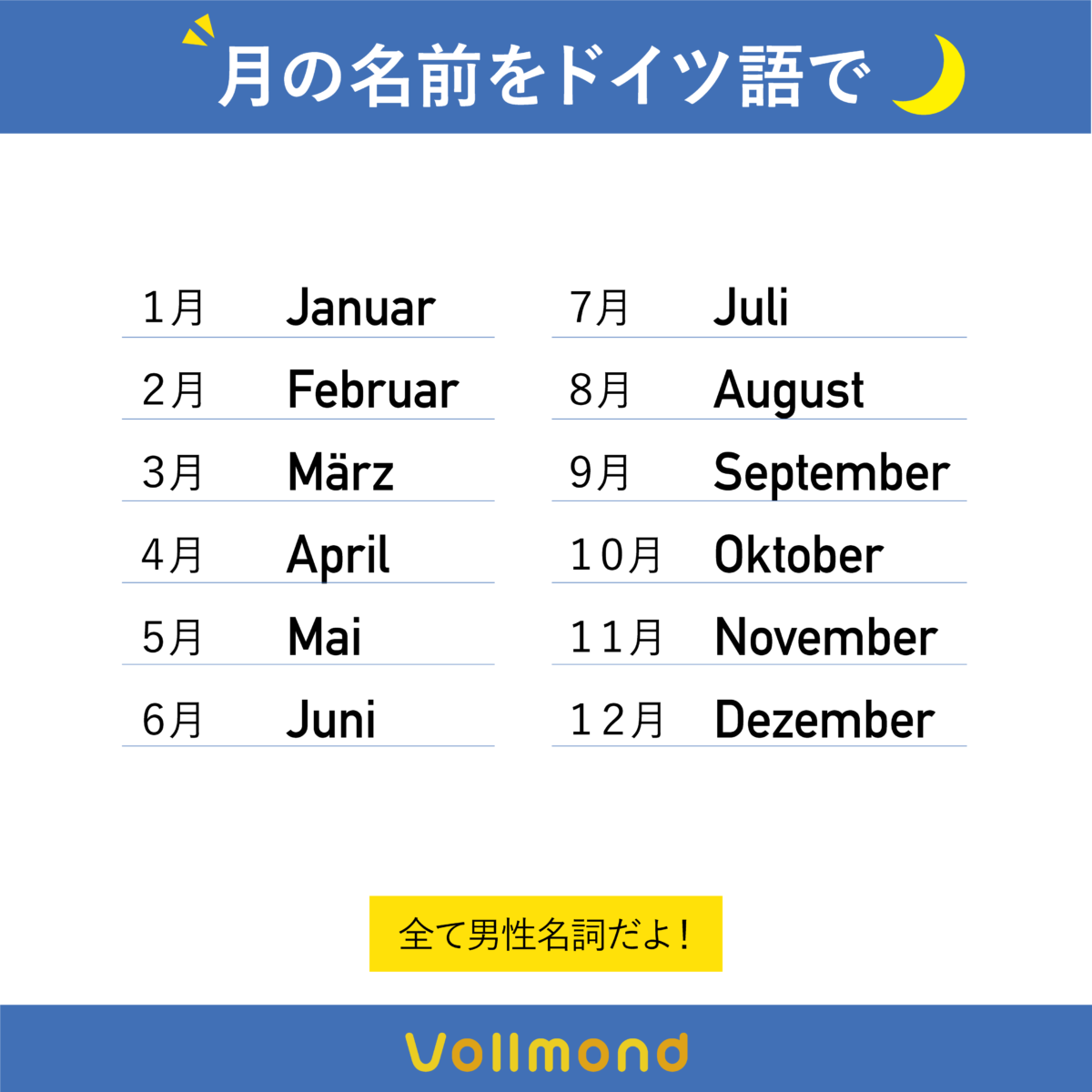 月の名前をドイツ語で Vollmond