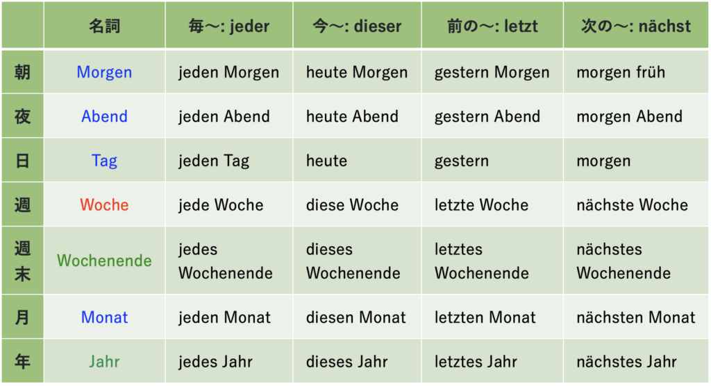 数字ドイツ語一覧 – ドイツ語 序数 一覧 | ドイツ語の数字について、数の数え方の基本 — German in Tokyo – ALBY